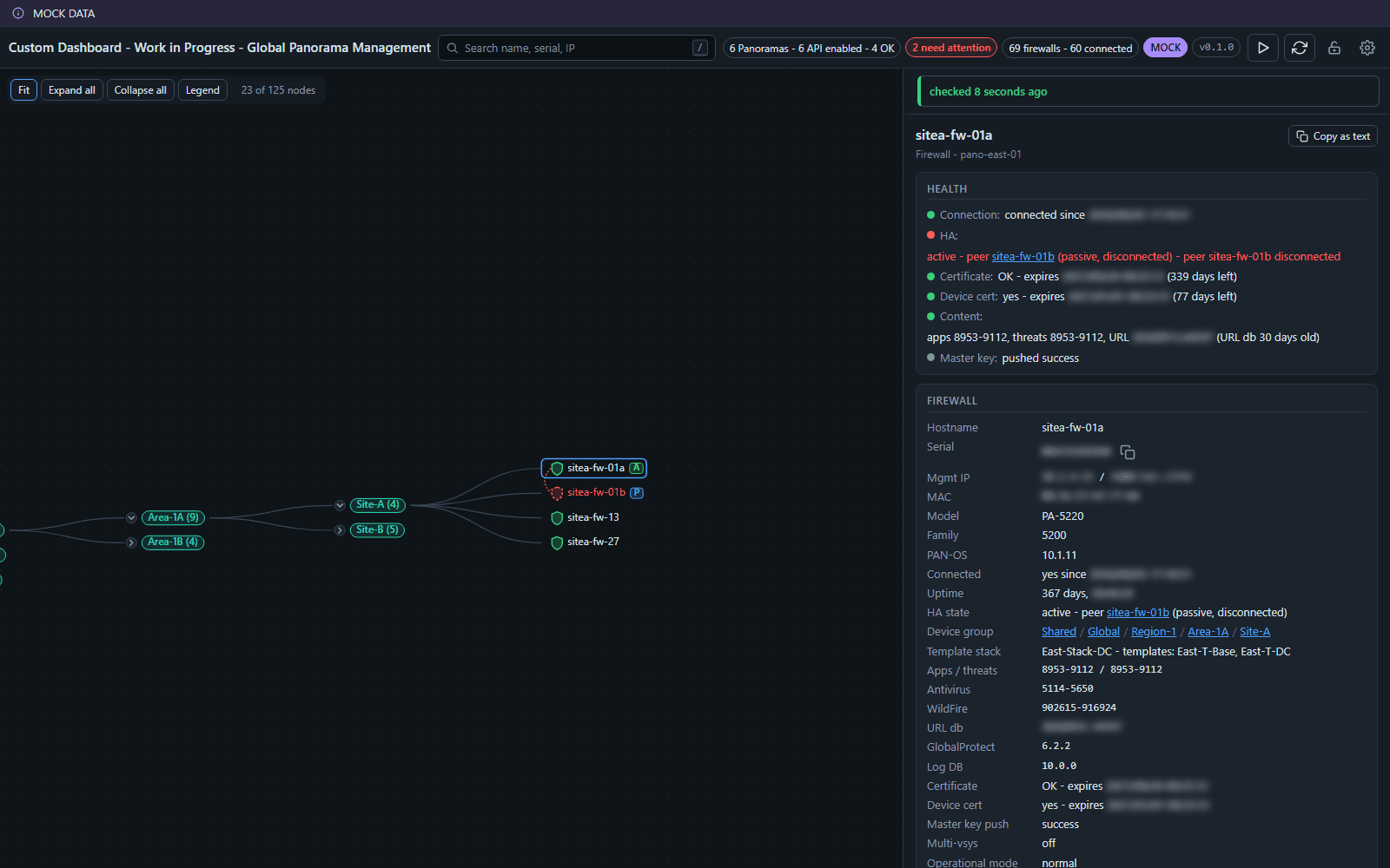 panoview on mock data: a firewall's detail panel with its Health block showing connection, HA, certificate, content and master-key push status; addresses, serials and timestamps blurred